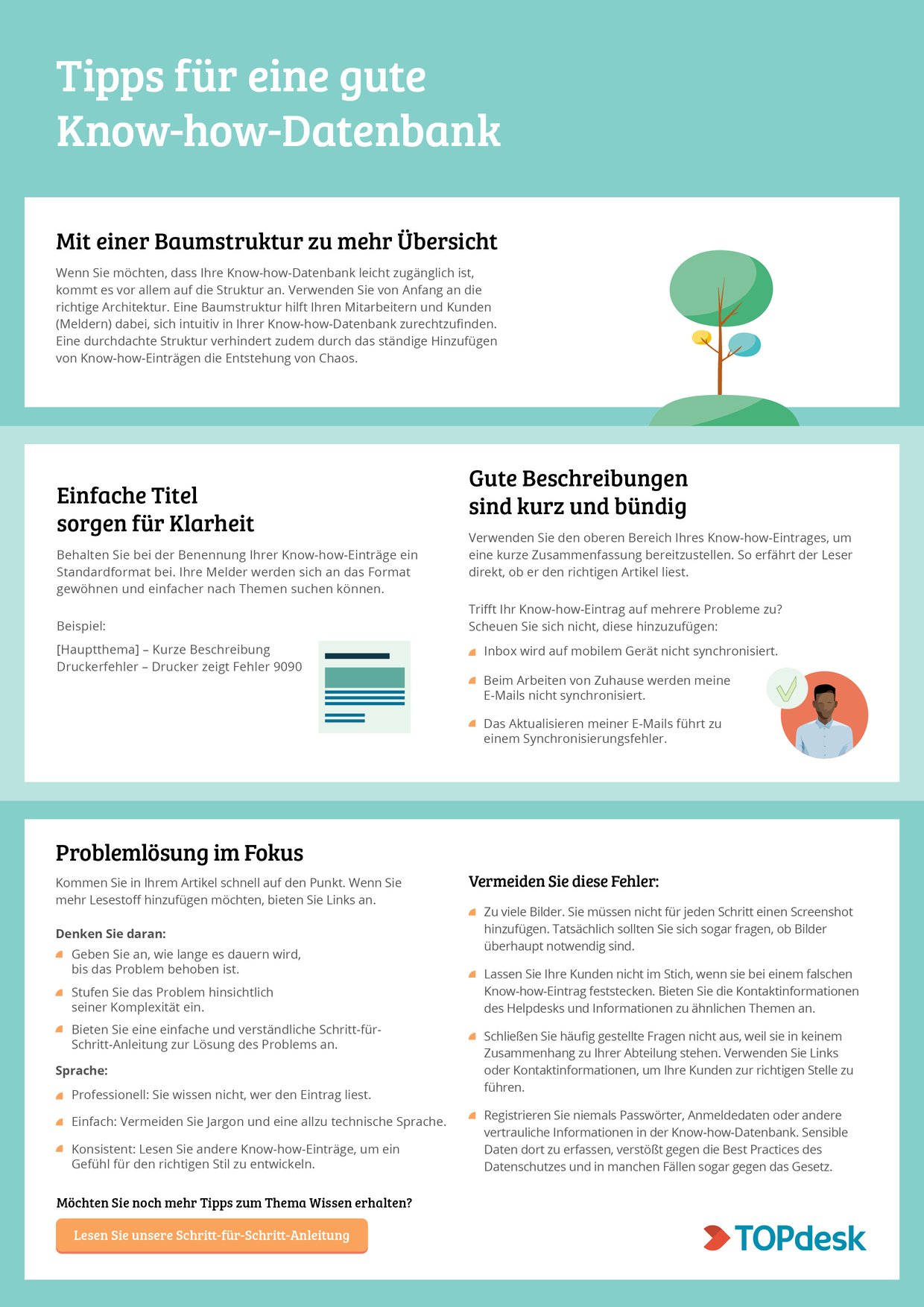 Tipps für eine gute Wissensdatenbank (Infografik)